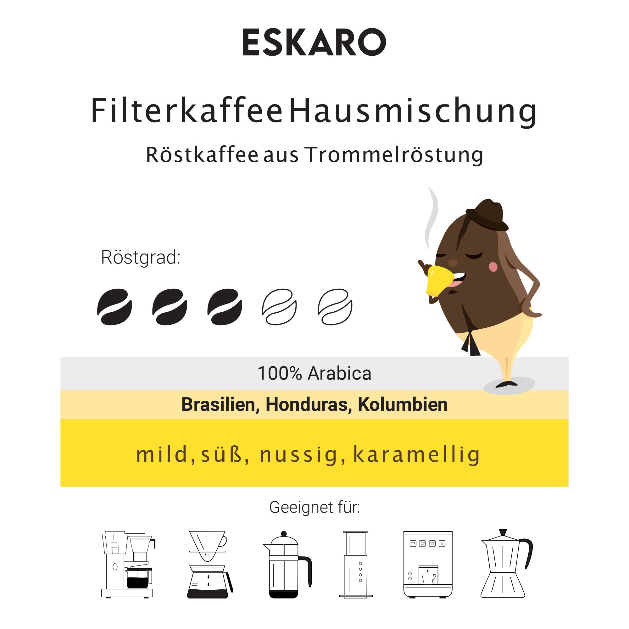 Illustration of coffee blend packaging with roast level and flavor notes