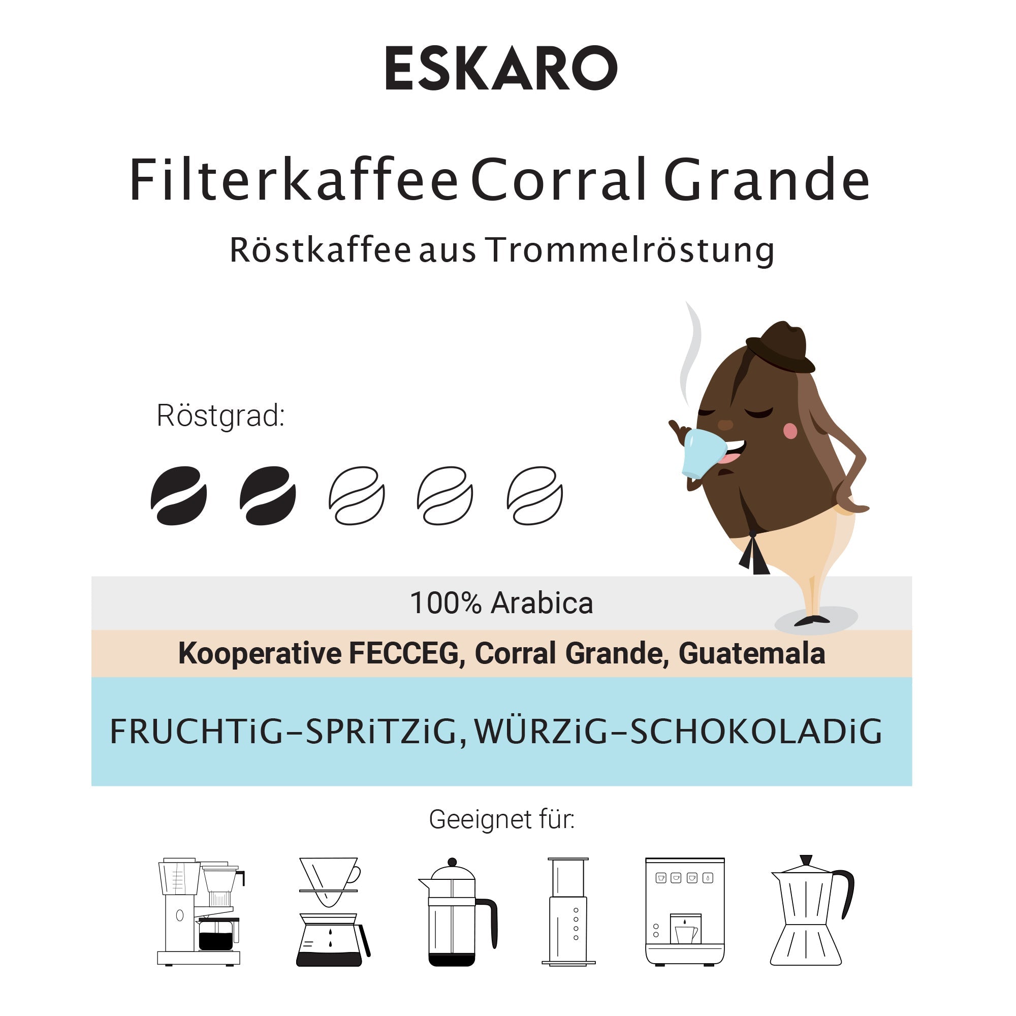 Illustration of Eskaro Filter Coffee Corral Grande packaging, featuring coffee roast grades and flavor notes.